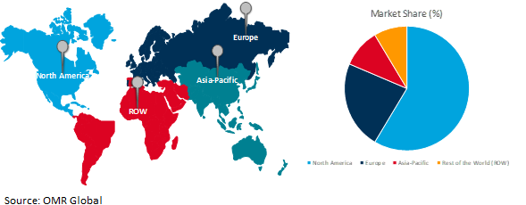 global all-terrain vehicle market growth, by region