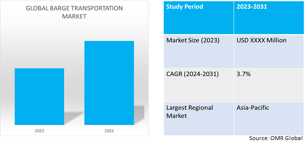 global barge transportation market dynamics