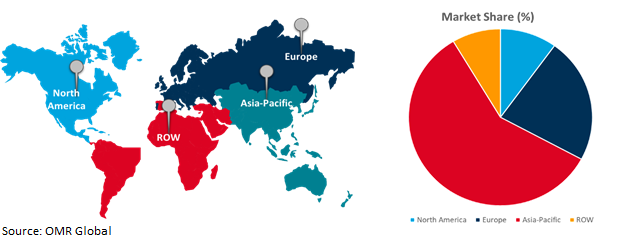 global barge transportation market growth, by region