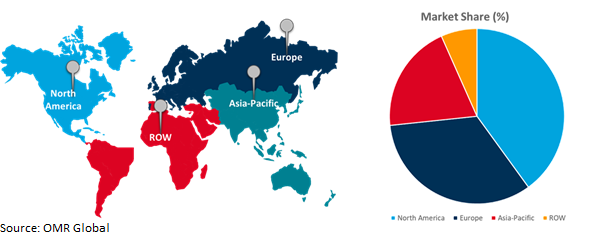 global fruit concentrate market growth, by region