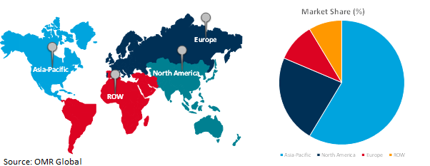 global high-speed data converter market growth by region