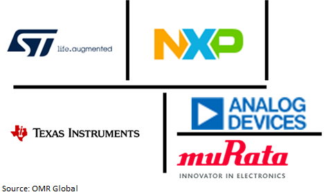 global integrated passive devices-market players outlook