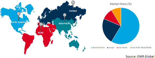 global logistics market growth by region