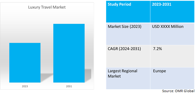 global luxury travel market dynamics