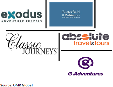 global luxury travel market players outlook