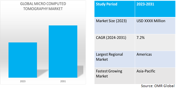 global micro computed tomography market dynamics