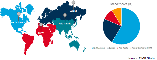 global microbiome diagnostic market growth, by region