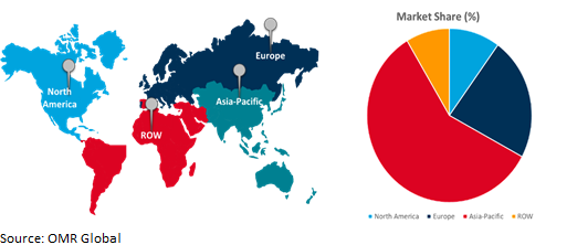 global saffron market growth, by region