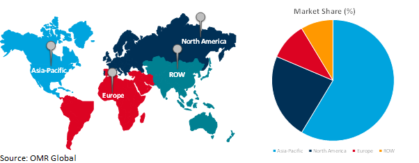 global tow tractor market growth, by region