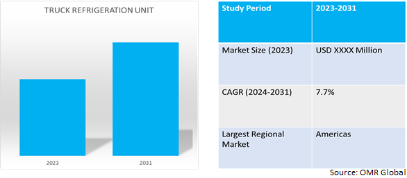 global truck refrigeration unit market dynamics