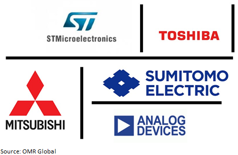 global high electron mobility transistor market players outlook