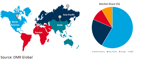 global high performance message infrastructure market growth, by region