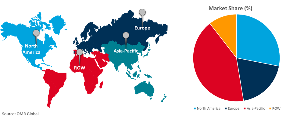 global low voltage cable market growth, by region