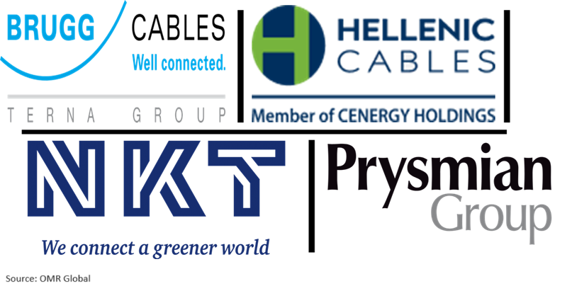 global low voltage cable market players outlook