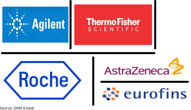 global metagenomic sequencing market players outlook