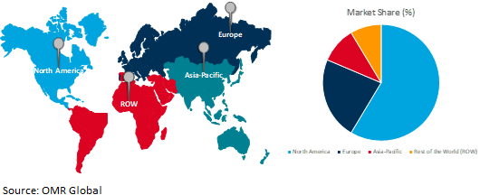 global nasal splints market growth, by region