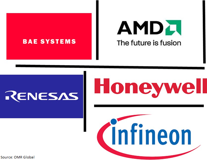 global radiation-hardened electronics market players outlook