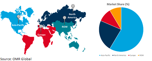 global shipping containers market growth, by region