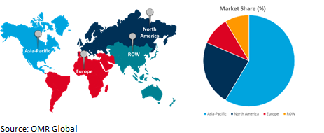 global vanillic acid market growth, by region