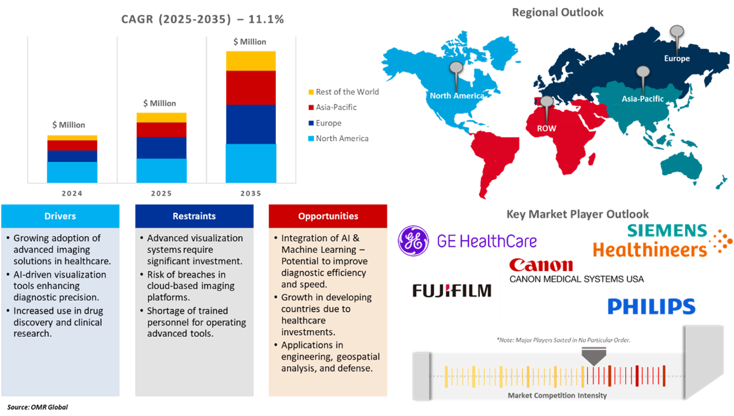 advanced visualization market dynamics