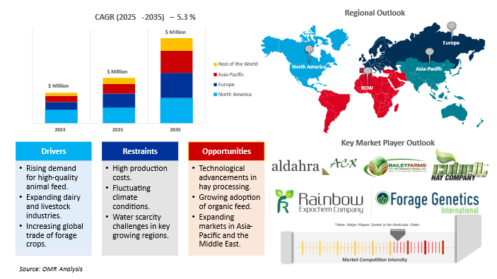 alfalfa hay market dynamics