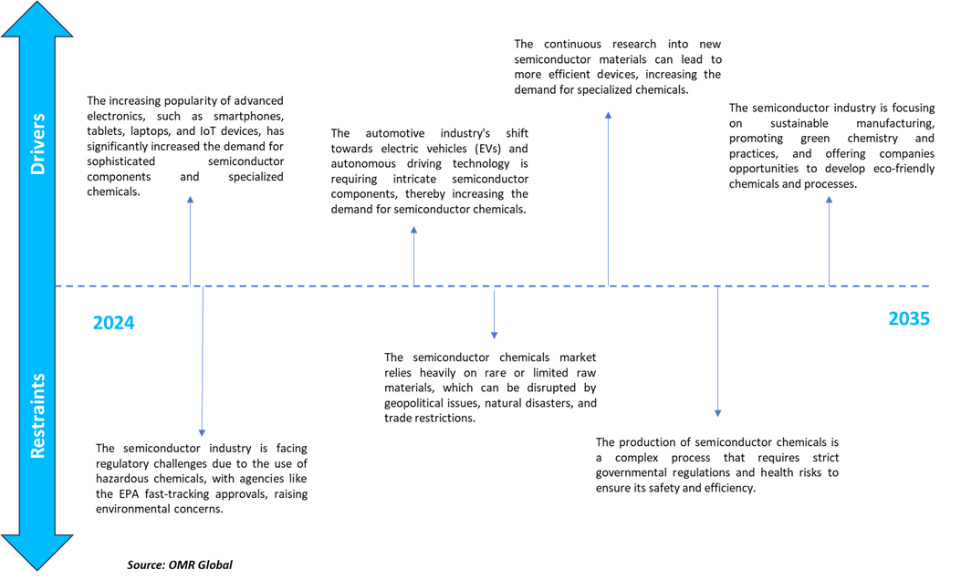 boom in electronics and consumer devices