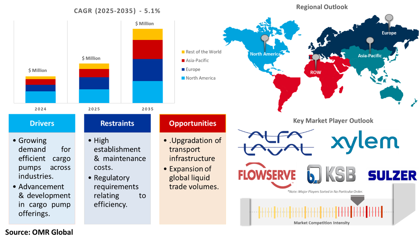 cargo pumps market dynamics