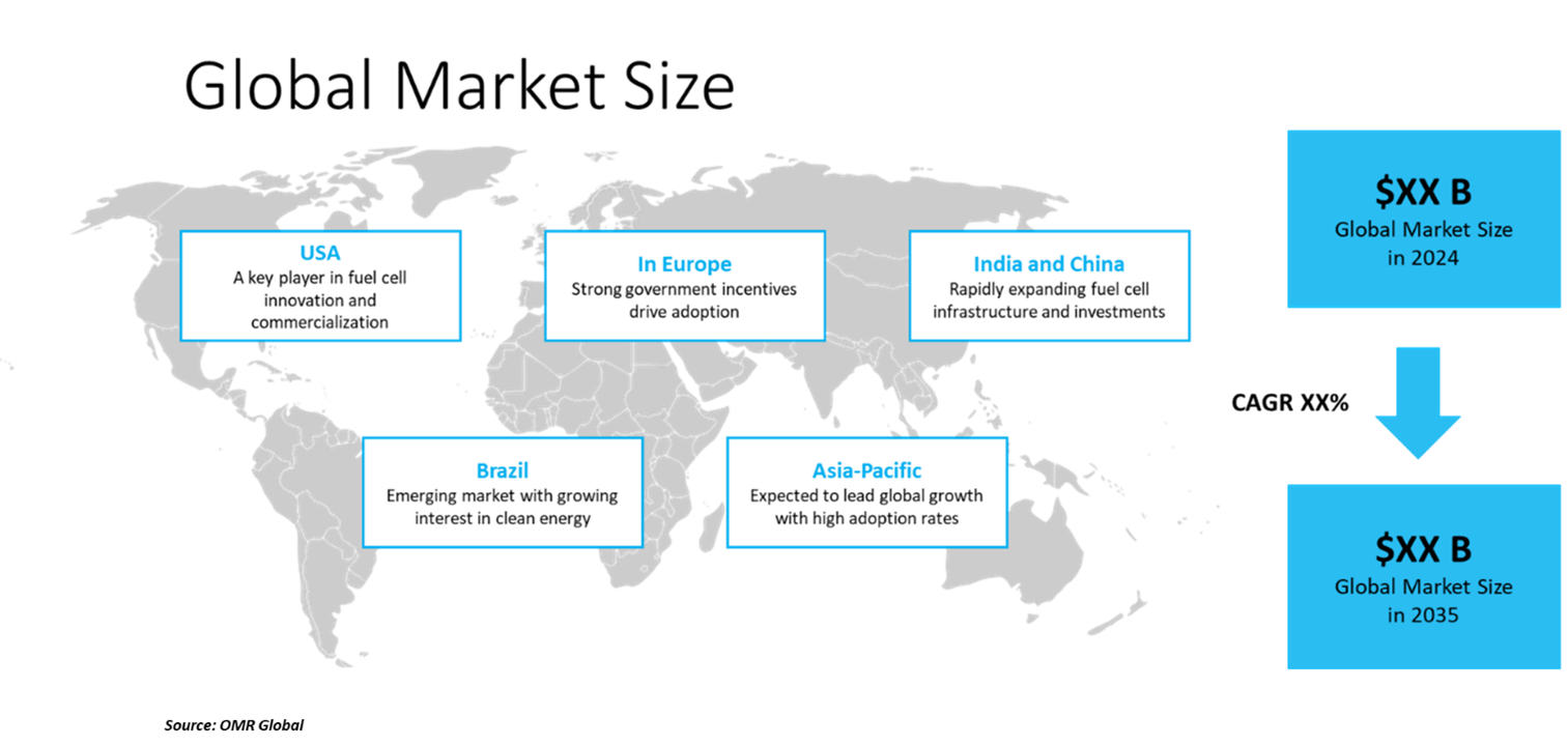  fuel cell market dynamics