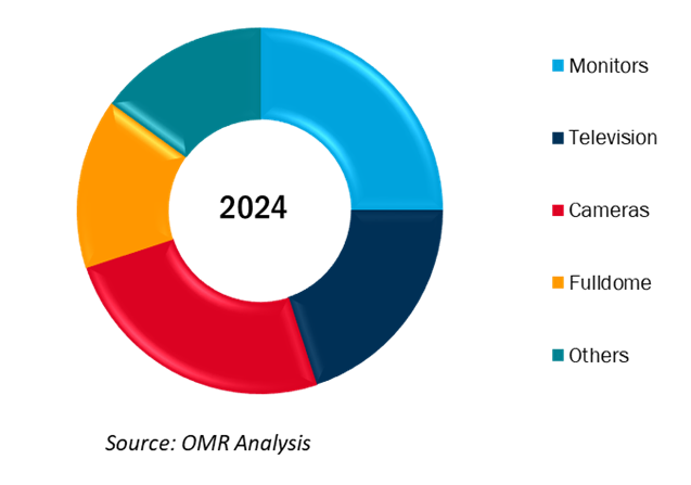 global 8k display resolution market share by device