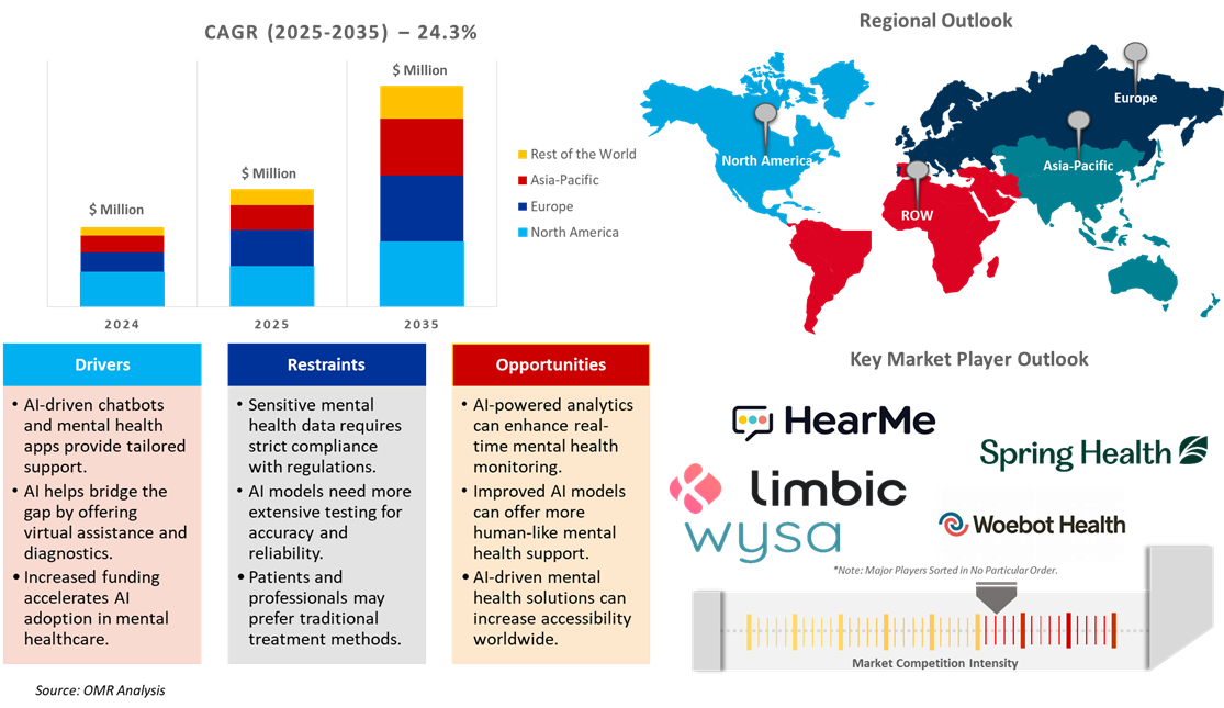 global ai mental health market dynamics