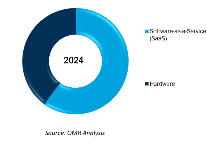 global ai mental health market share by component