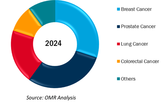 global artificial intelligence in cancer diagnostics market share by type