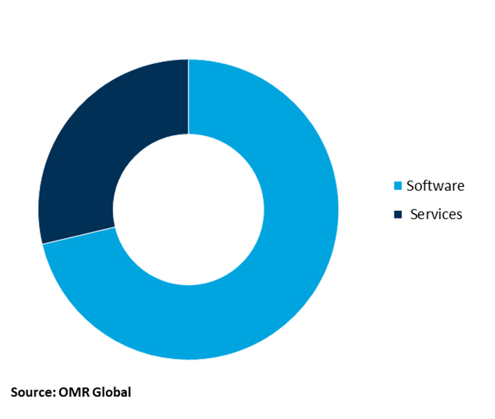 global robotic process automation in bfsi market share by type