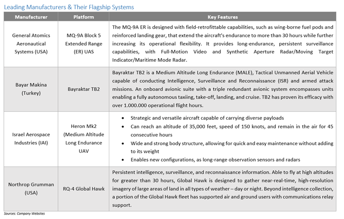 leading manufactures and their flagship systems