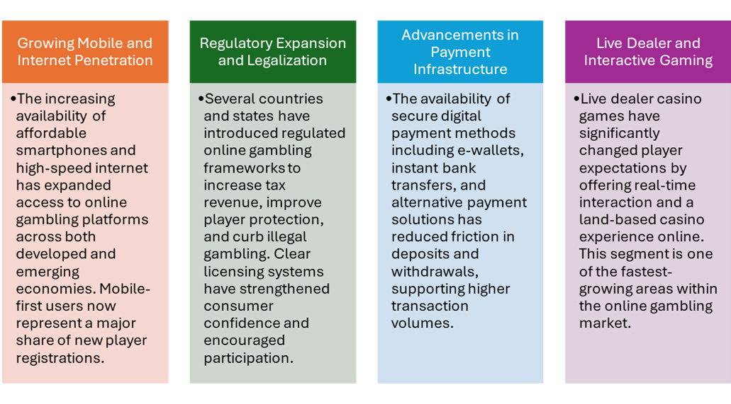 key igaming market drivers