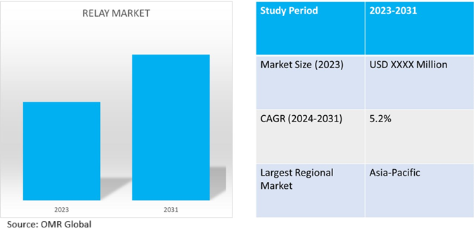 global relays market dynamics