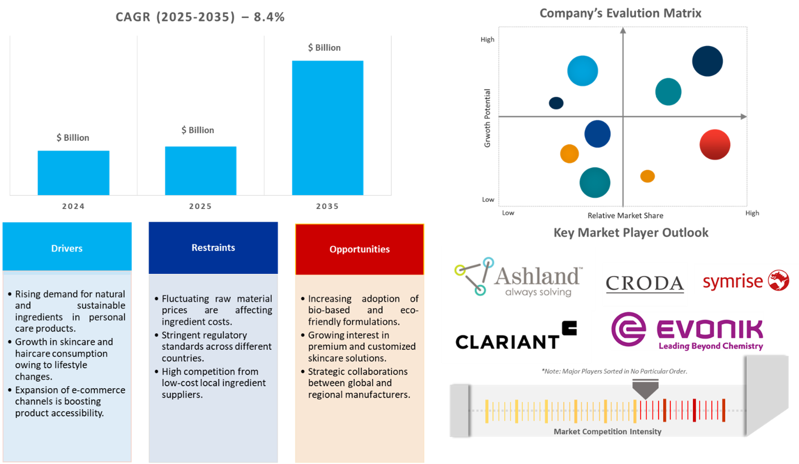 asia-pacific personal care ingredients market dynamics
