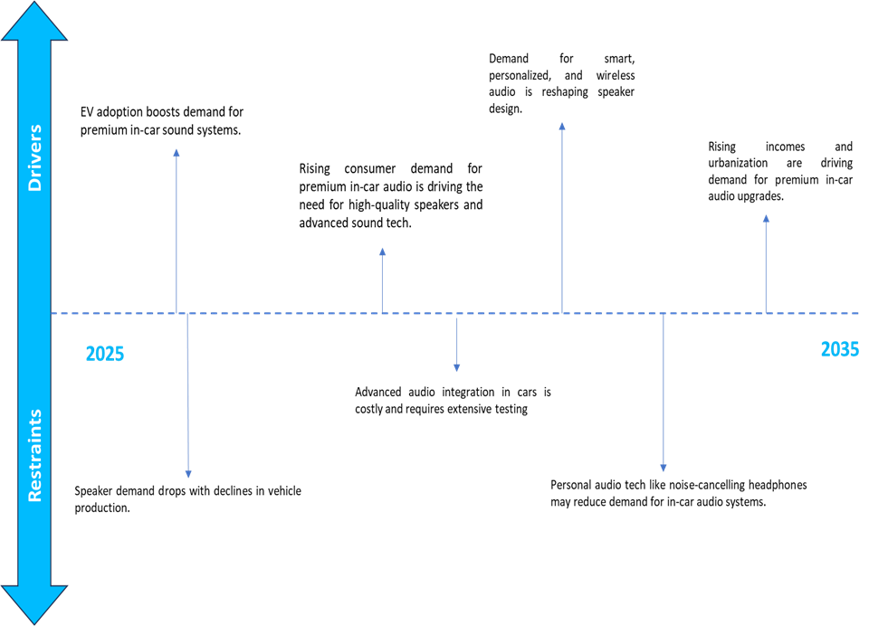 automotive speaker market segmentation