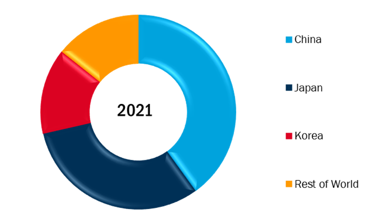 cathode materials market cathodes manufacturing by country