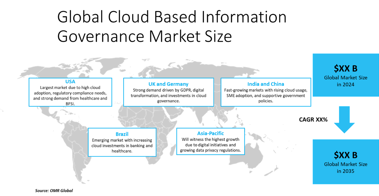 cloud-based information governance market dynamics