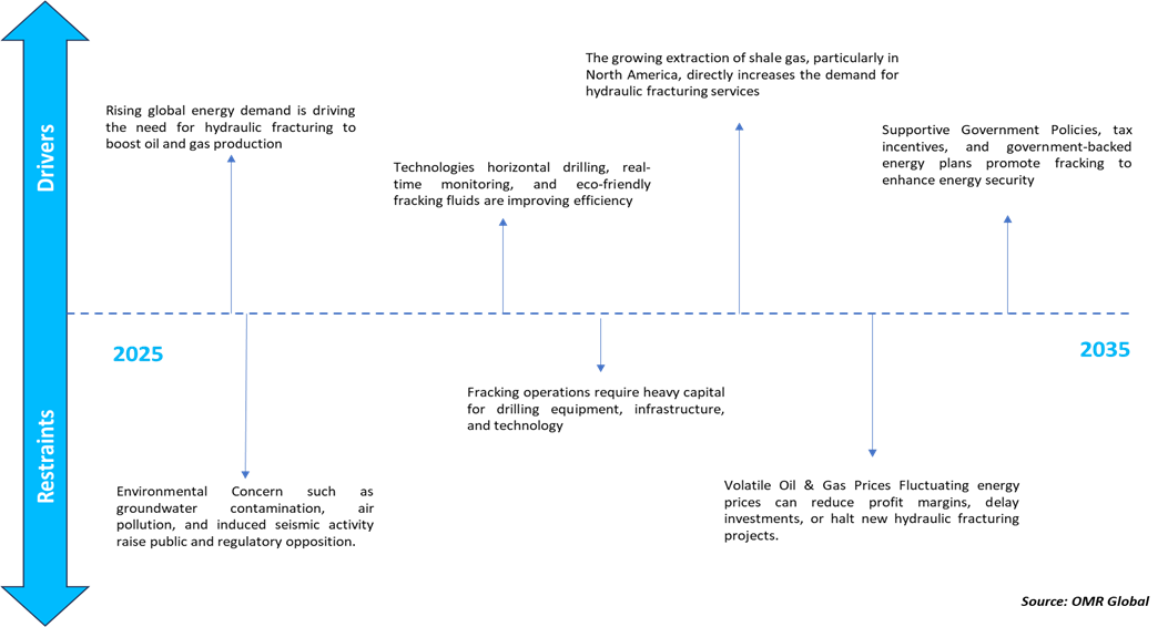 hydraulic fracturing market contamination challenge hydraulic fracturing market growth