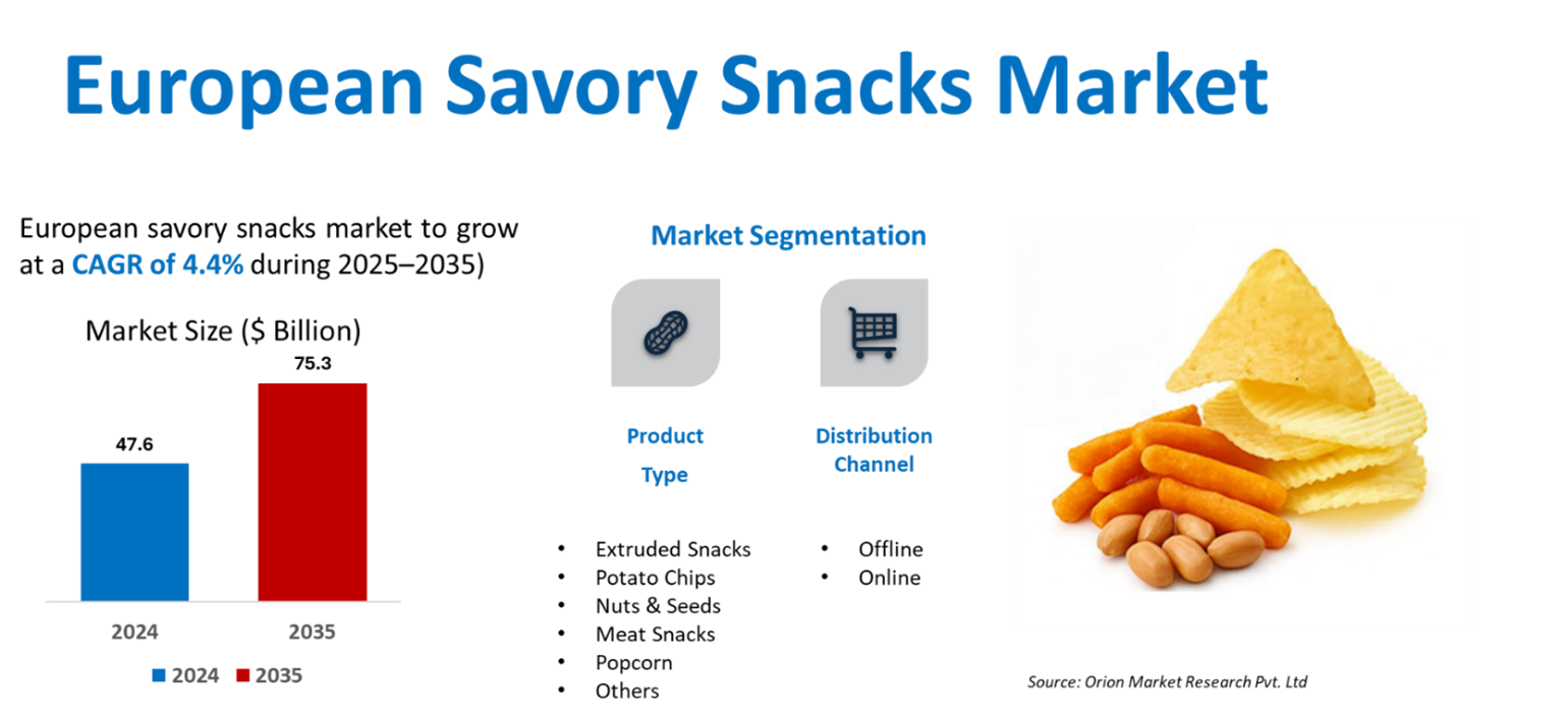 european savory snacks market european savory snacks market dynamics