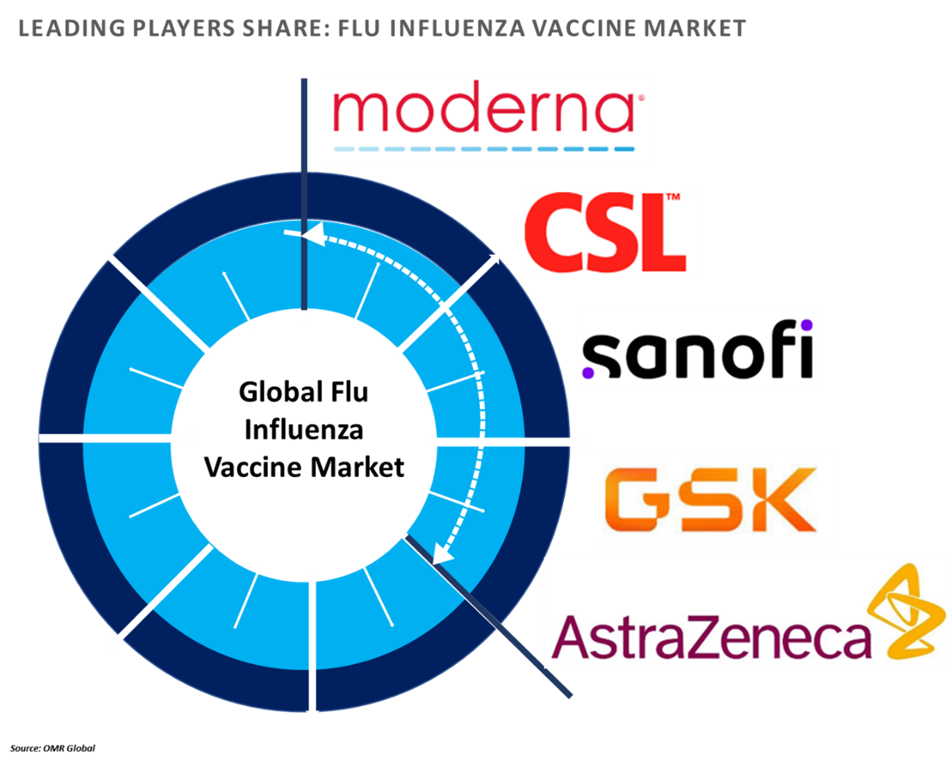 flu influenza vaccine market players outlook