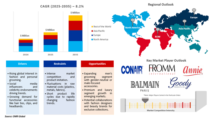 hair accessories market dynamics