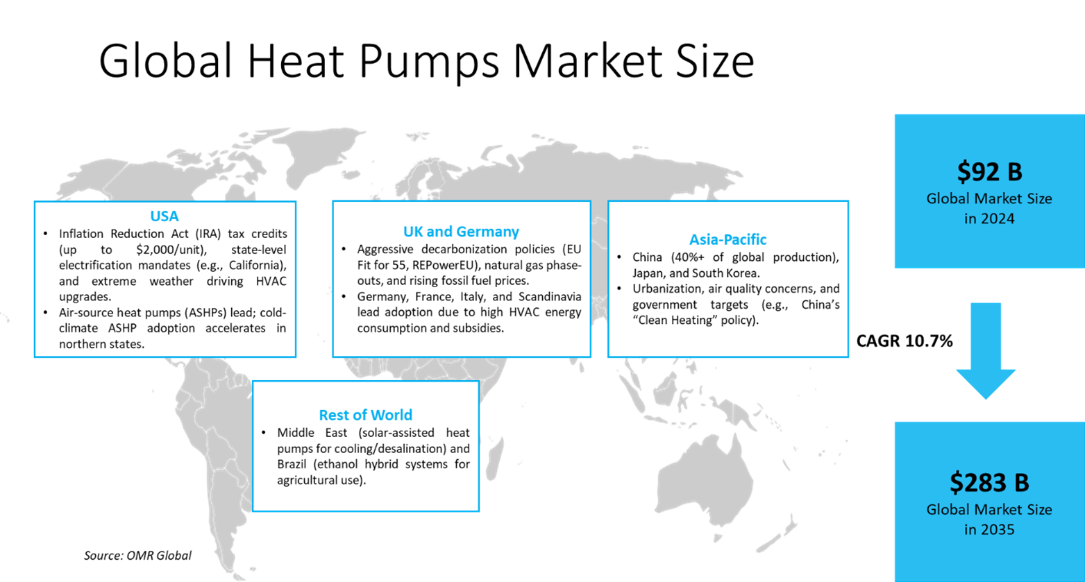 heat pumps market dynamics