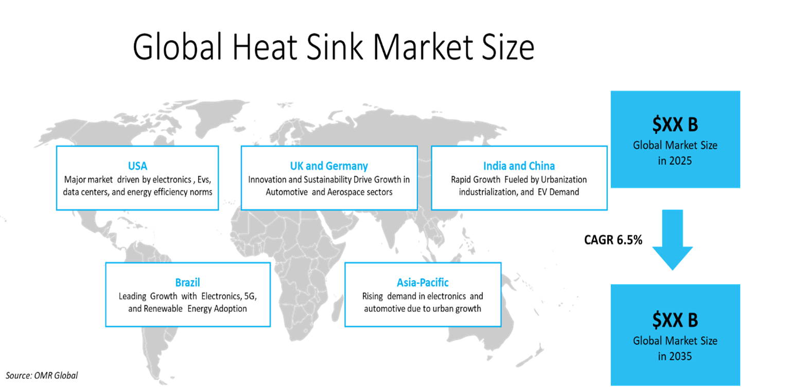 heat sink market dynamics