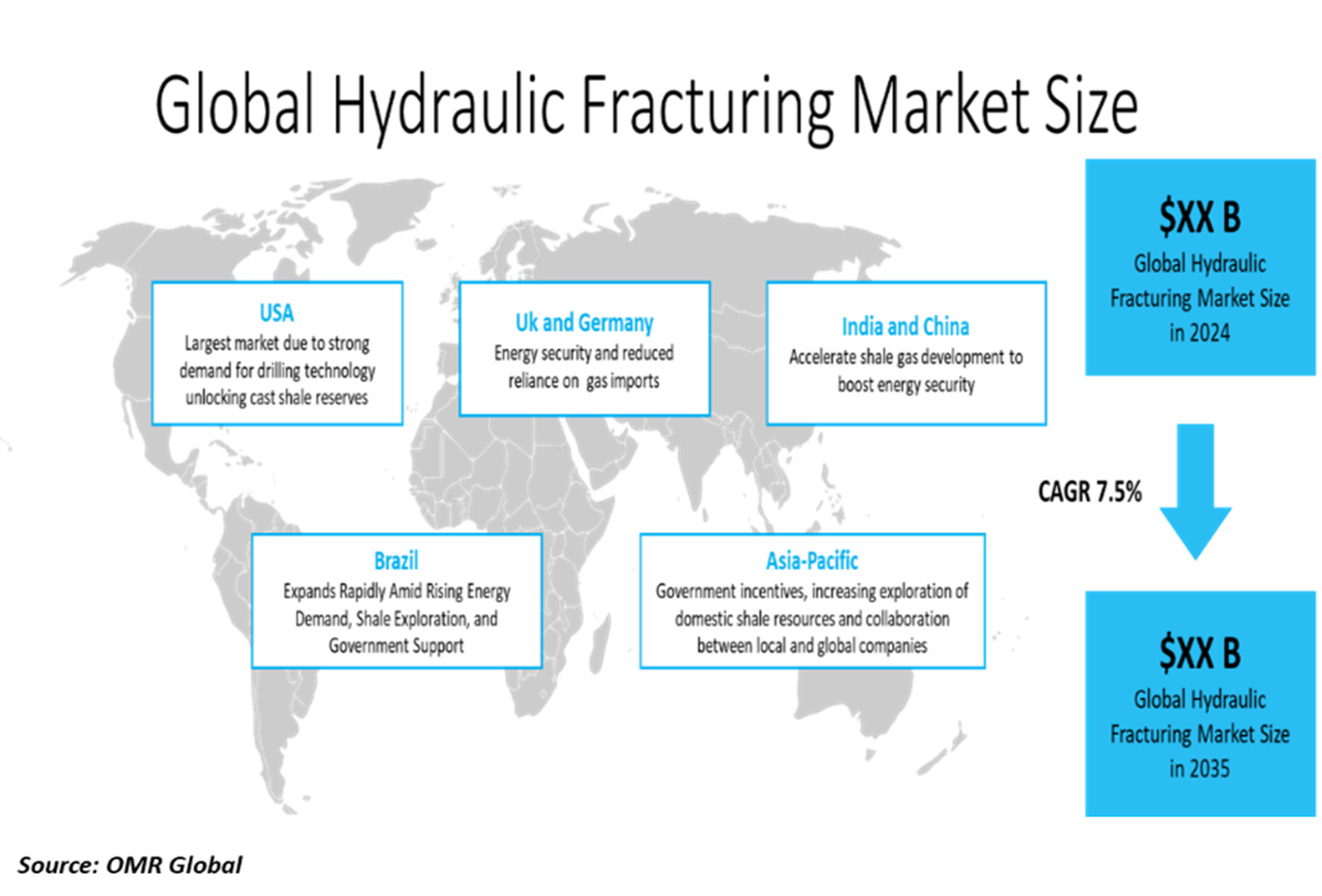 hydraulic fracturing market hydraulic fracturing market dynamics