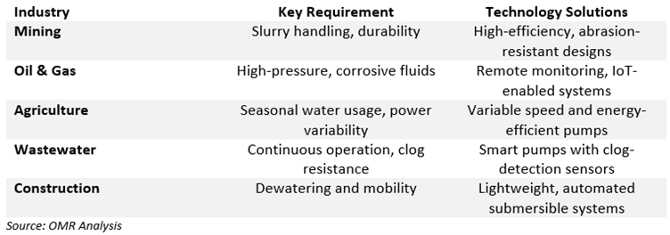 innovative submersible pump technologies