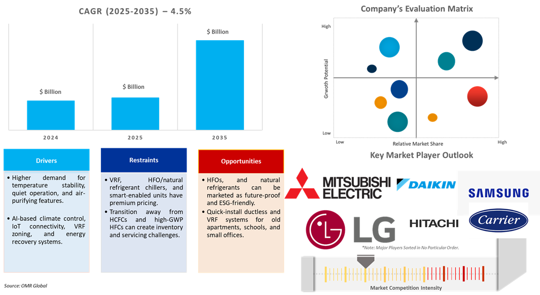 japan air conditioning market dynamics