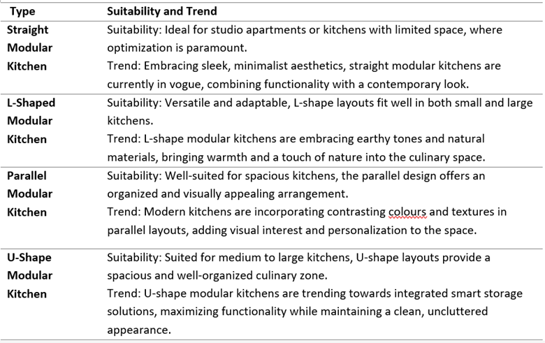 kitchen designs and their sustainability and trends
